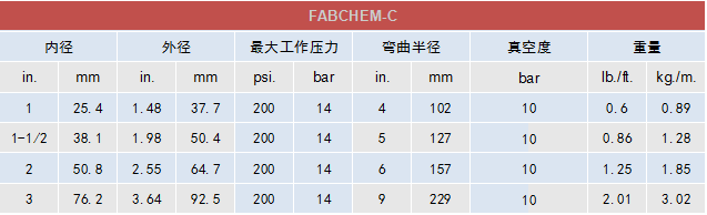 Continental化學(xué)品輸送管FABCHEM-C.jpg